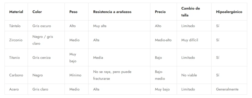 similitudes y diferencias entre los diversos metales nuevos para alianzas de boda