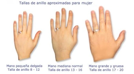 tipos de mano de la mujer y alianzas o anillos perfectos